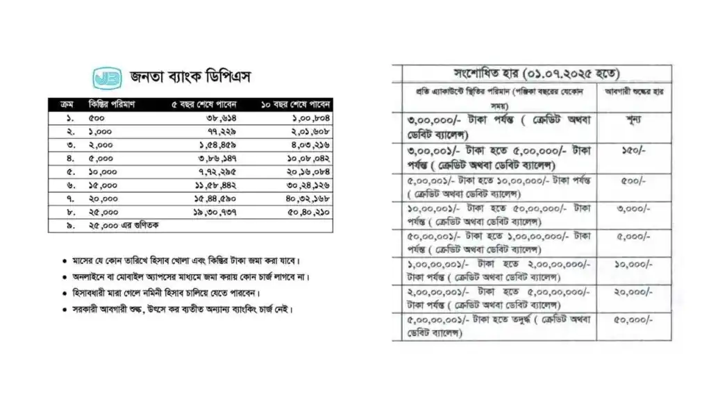 জনতা ব্যাংক ডিপিএস চার্ট 2026 1 জনতা ব্যাংক ডিপিএস চার্ট
